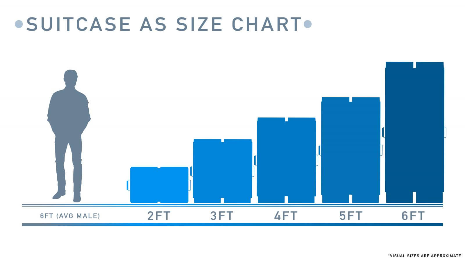 Illustration of Suitcase Singlefold AS Ramp Size Chart