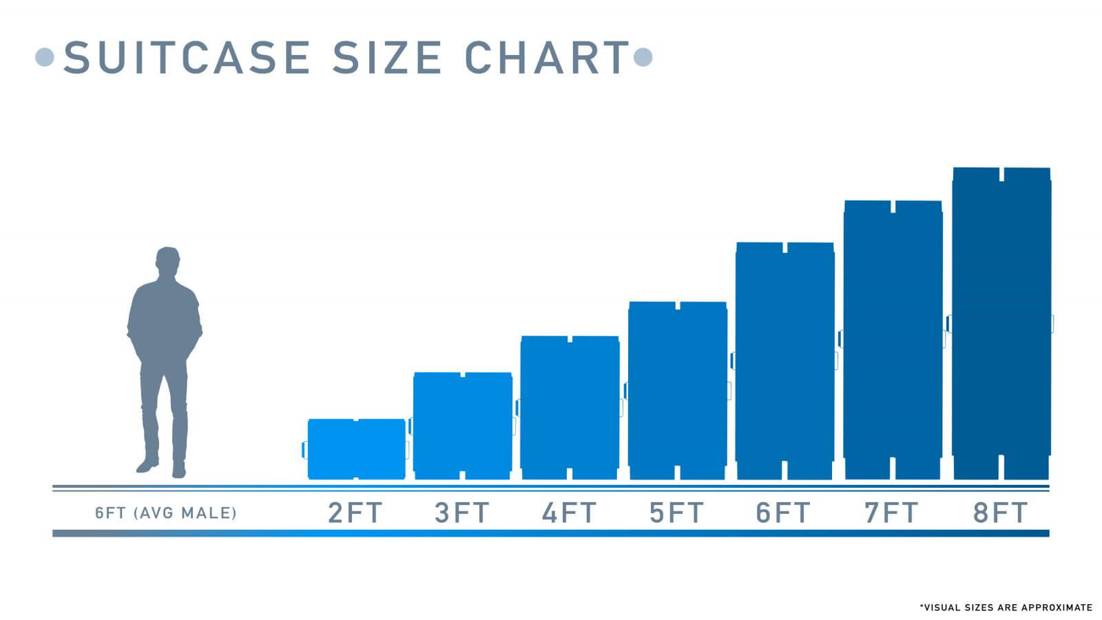 Image of Suitcase Singlefold Ramp Size Chart