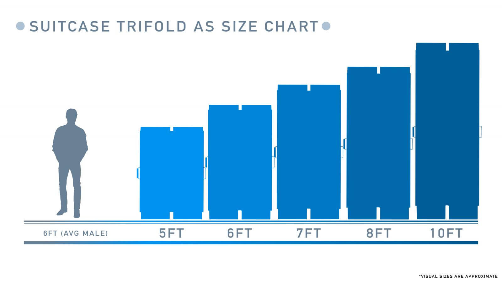 Illustration of Suitcase Trifold AS Ramp Size Chart